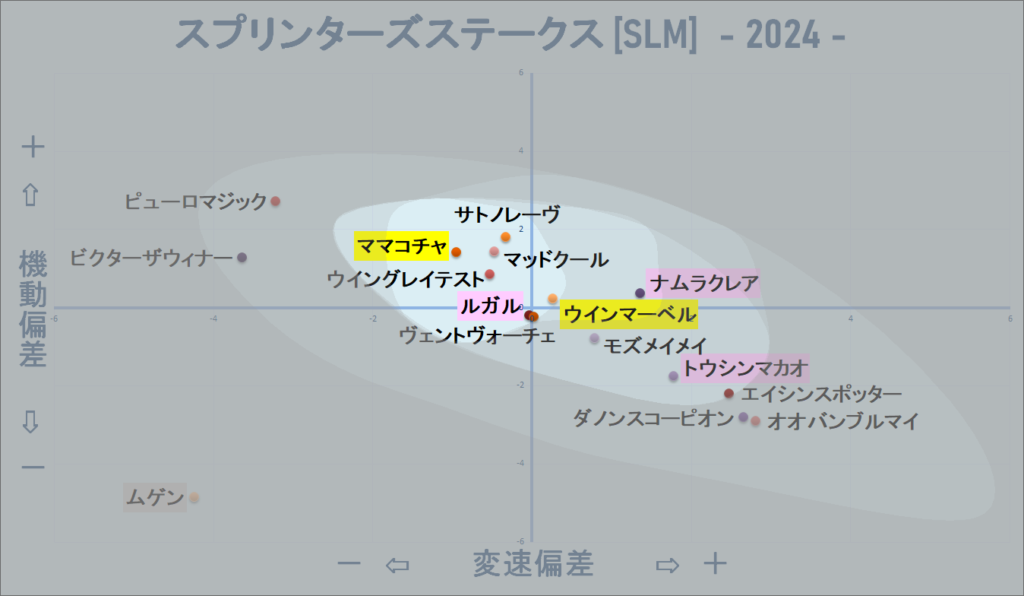 2024　スプリンターズＳ　機変マップ改　結果